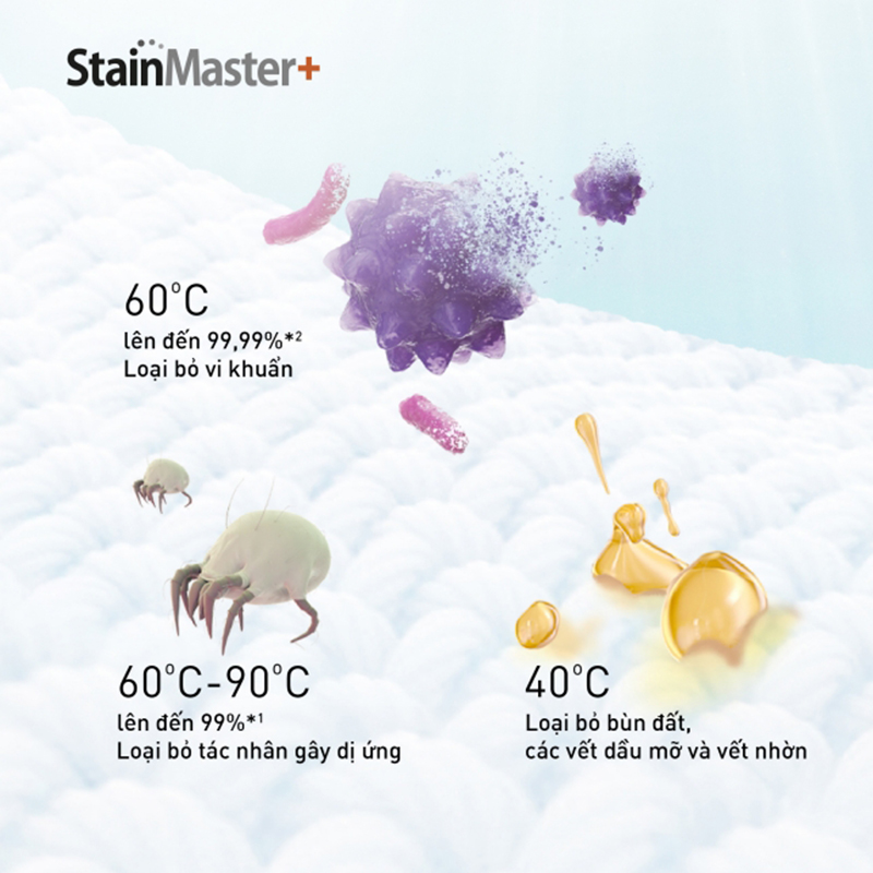 “Cuốn trôi” các tác nhân gây dị ứng và vết bẩn cứng đầu với công nghệ giặt nước nóng StainMaster+.