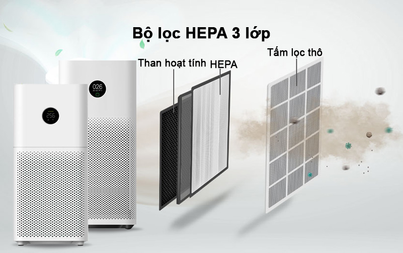 Máy lọc không khí Xiaomi 3H và 3C đều có bộ lọc HEPA 3 lớp