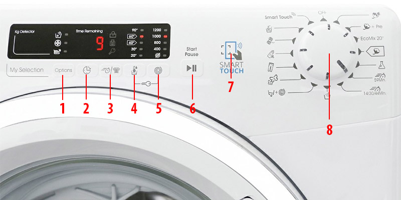 Bảng điều khiển máy giặt Candy