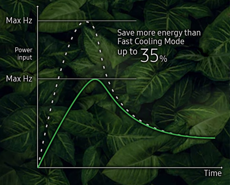 Chế độ tiết kiệm điện Eco Mode