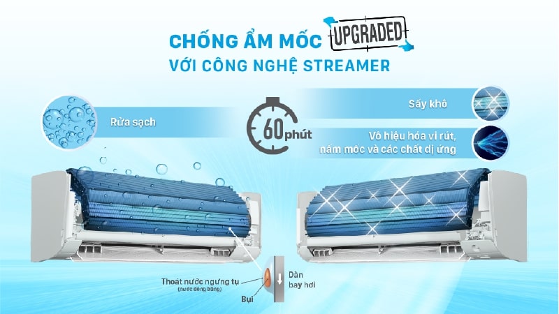 Công nghệ Streamer kết hợp chức năng chống ẩm mốc