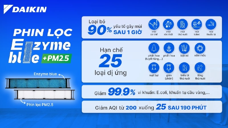 Gấp đôi sức mạnh lọc khí nhờ phin lọc kép EnzymeBlue và PM2.5