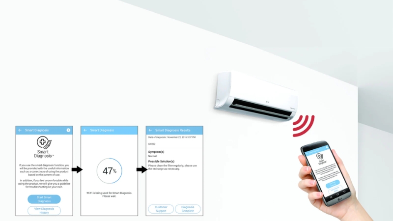 Tính năng chuẩn đoán lỗi Smart Diagnosis trên máy lạnh LG