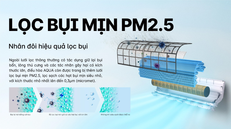 Bộ lọc bụi mịn PM2.5 giúp không gian phòng thêm trong lành