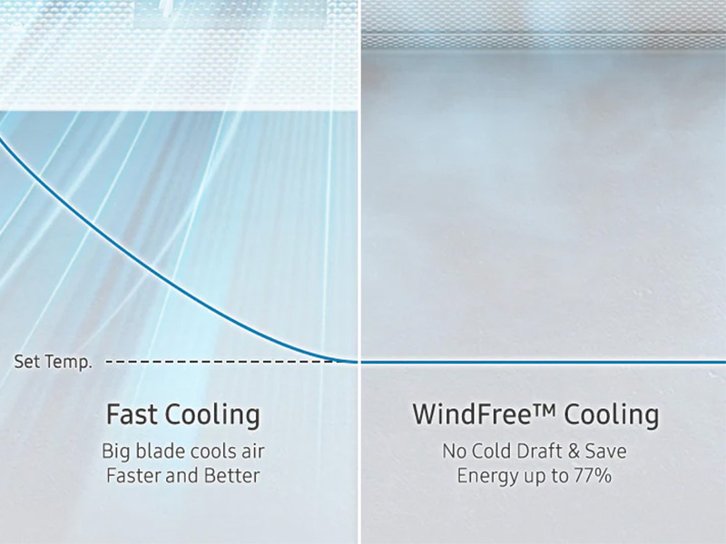 AI Auto Cooling có khả nặng tiết kiệm điện sử dụng tối ưu