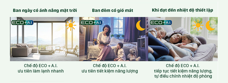 Chế độ Eco kết hợp A.I tự động điều chỉnh nhiệt độ phòng phù hợp