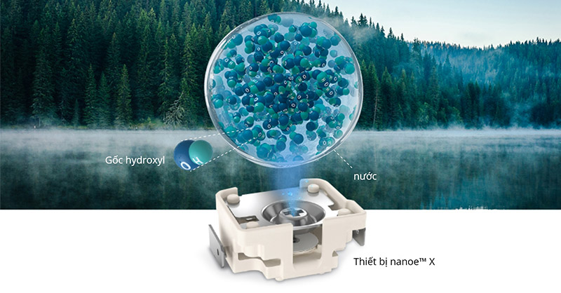 Công nghệ nanoe - X cải thiện môi trường sống