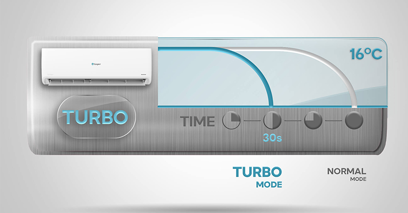Chế độ làm lạnh nhanh Turbo