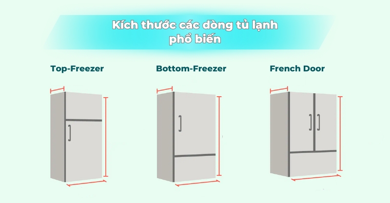 Tổng hợp kích thước các dòng tủ lạnh phổ biến hiện nay