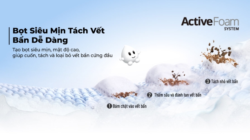 Hệ thống tạo bọt siêu mịn Active Foam giúp đánh tan vết bẩn nhanh chóng