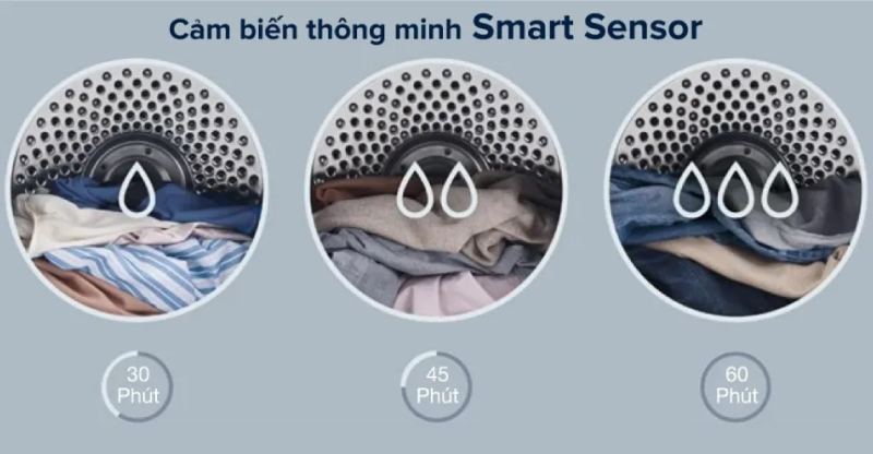 Cảm biến Smart Sensor giảm thiểu tình trạng sợi vải hư tổn